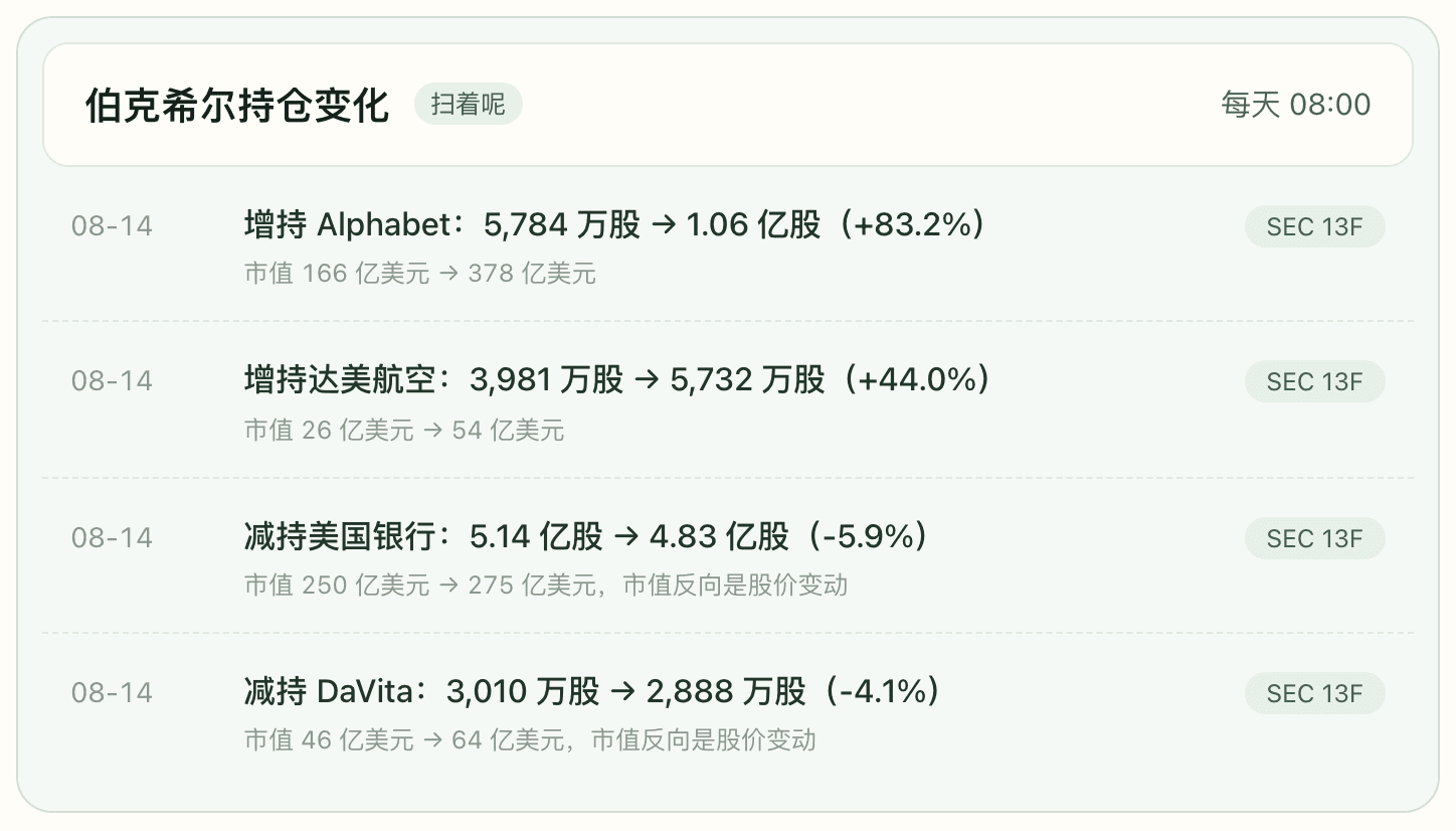 雷达真实输出:一条监控任务扫出伯克希尔 13F 的持股变化,股数为准